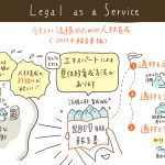 SH4507 Legal as a Service （リーガルリスクマネジメント実装の教科書）　第4回　忙しい法務のための人材育成（2019年報告書編）　渡部友一郎／東郷伸宏（2023/06/22）
